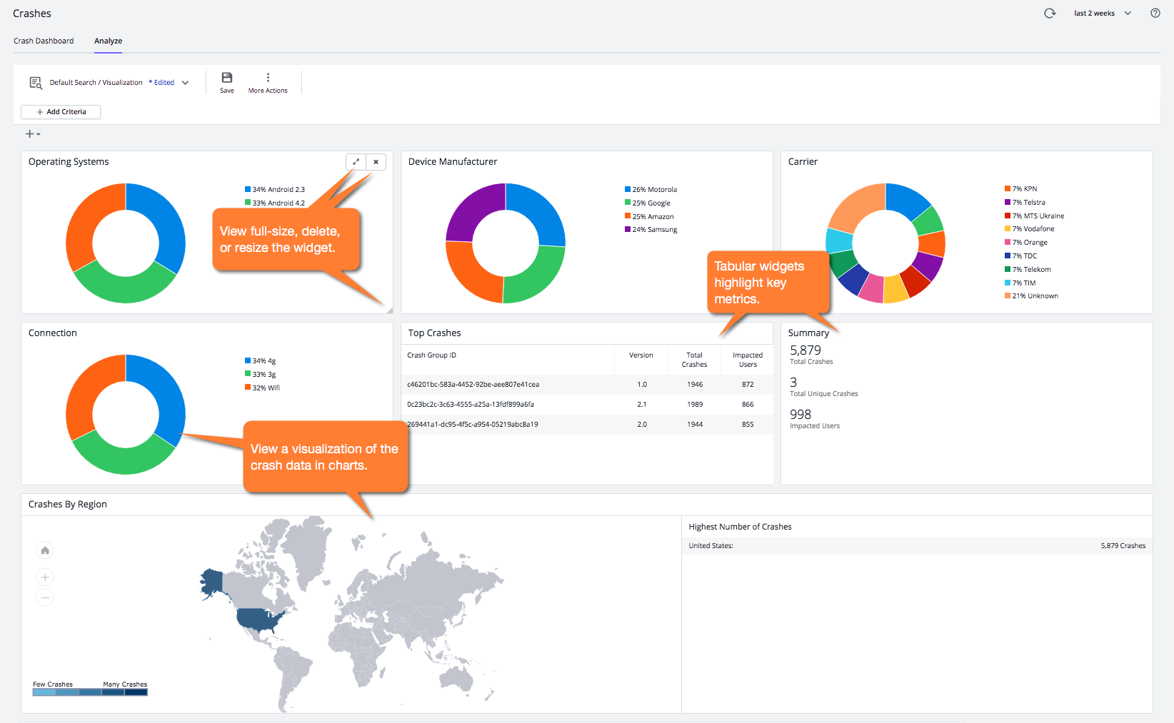 Analyze Widgets
